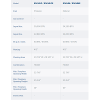 IDV44 Product Specs