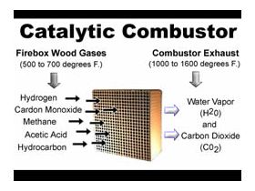 Catalytic Combustor - 2.5 x 12.75 x 1 with Metal Band - 3427