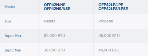 OFP42 Product Specs