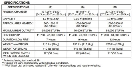 S1, S4, S9 Napoleon Wood Stove Specs