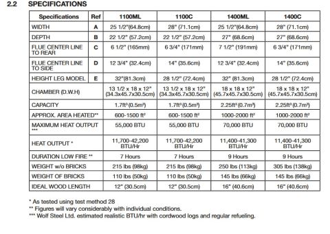 Napoleon 1400ML Wood Burning Stove Specs