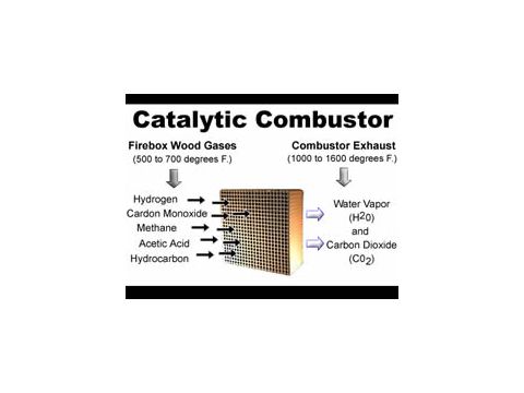 Catalytic Combustor - 2 x 5 x 2 - 3514