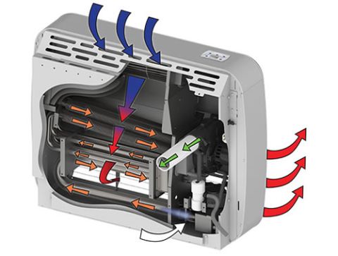 Empire UltraSaver90Plus Power-Vented Wall Furnace - PVS-18 Cutaway