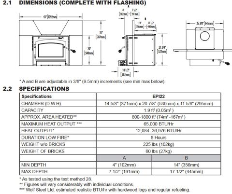 Timberwolf EPI22 Wood Burning Insert Stove