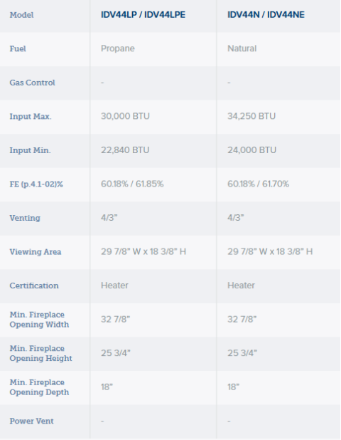 IDV44 Product Specs
