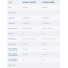 IDV44 Product Specs